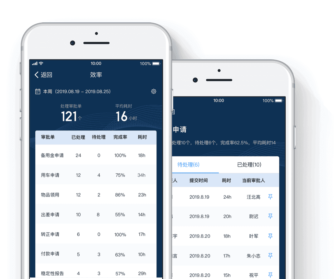 釘釘OA系統-重慶釘釘-重慶釘釘OA系統-重慶釘釘服務商-釘釘-重慶OA
